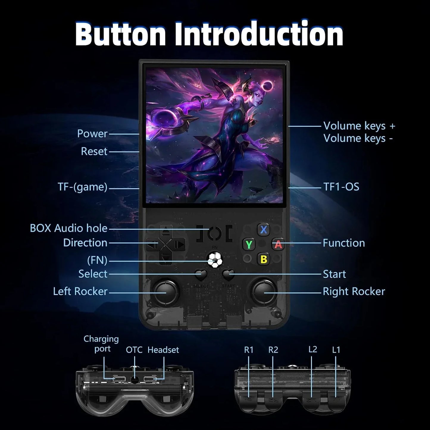 R36 Max controls and buttons detail