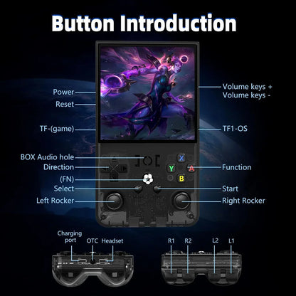 R36 Max controls and buttons detail
